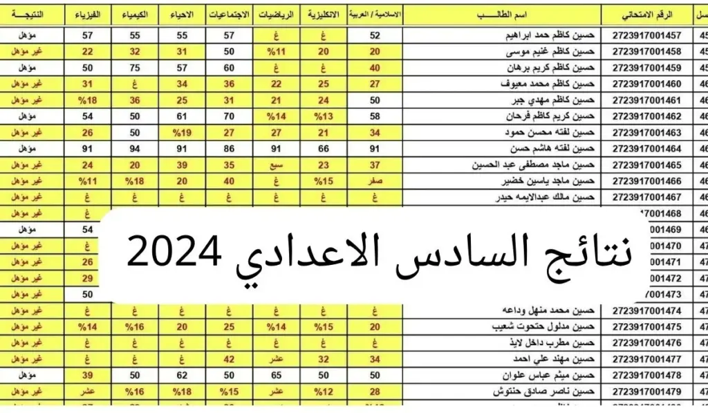 استخراج نتائج السادس الاعدادي 2024 دور اول