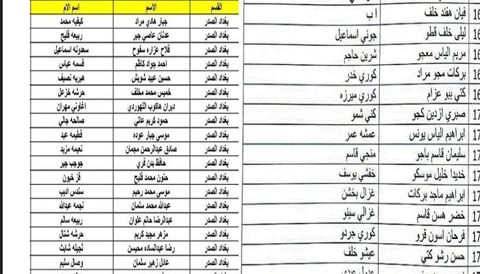 اسماء الرعاية الاجتماعية الوجبة الأخيرة