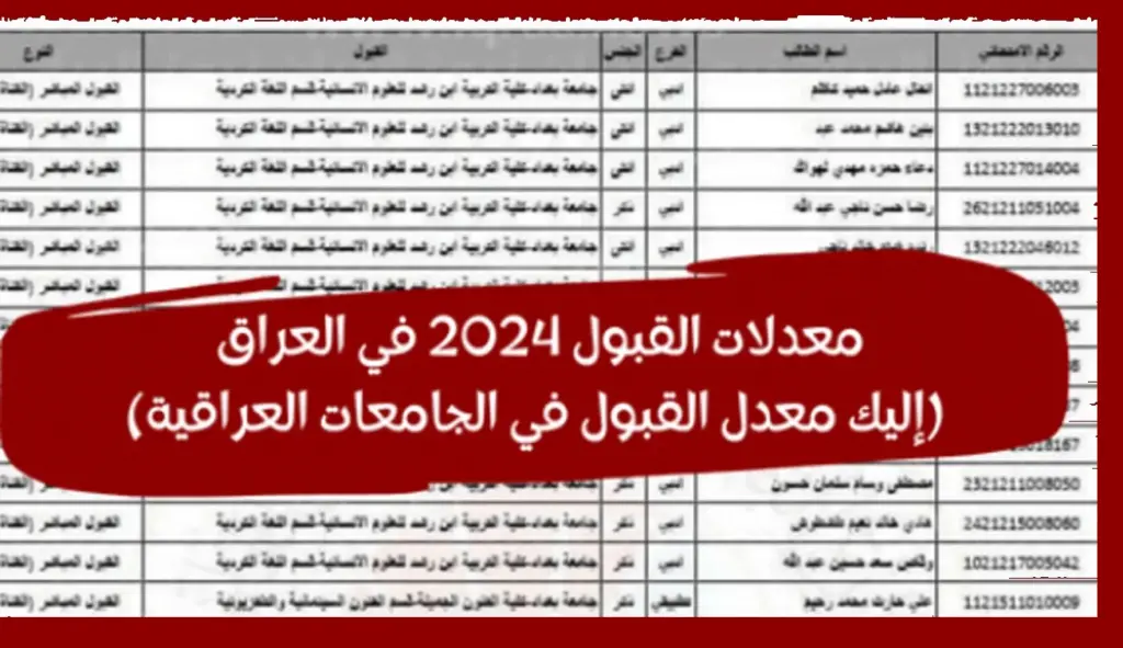 معدلات القبول 2025