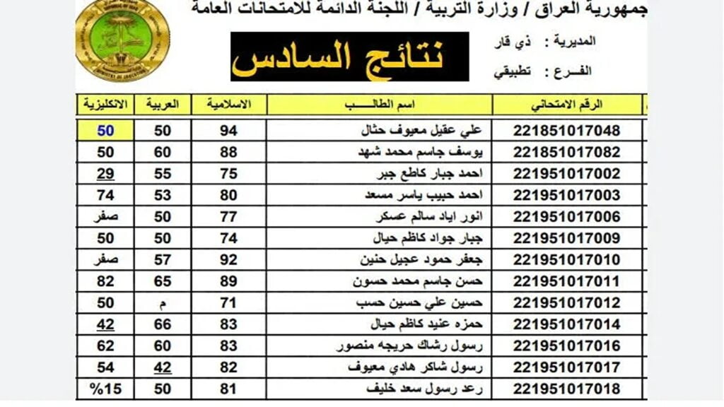 "ياترى هتظهر امتى" خطوات الاستعلام عن نتائج السادس الإعدادي في العراق الدور الأول 2024