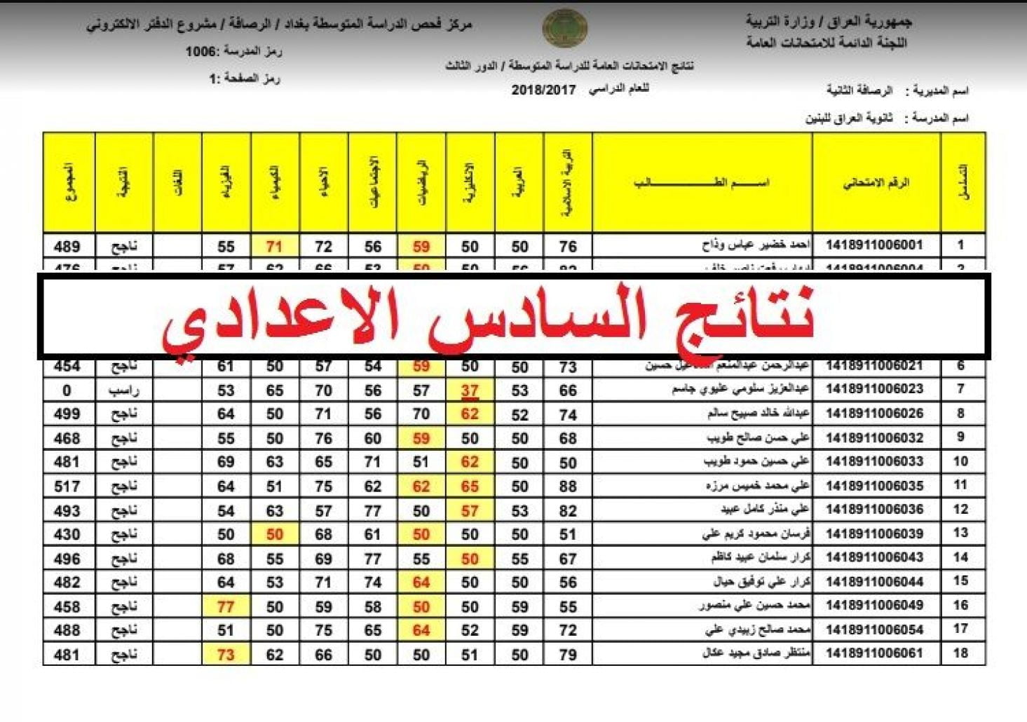 مُباشر نتائجنا mlazmna.com.. نتائج السادس الاعدادي بالعراق 2024 جميع المحافظات عبر المواقع الرسمية