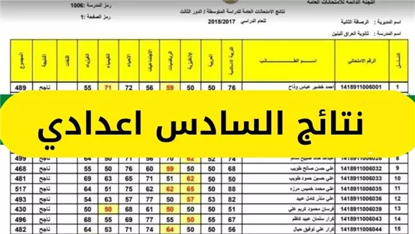 رابط الاستعلام عن نتائج السادس الاعدادي 2024 الدور الأول فور ظهورها غدا الأثنين عبر منصة نجاح najah.iq