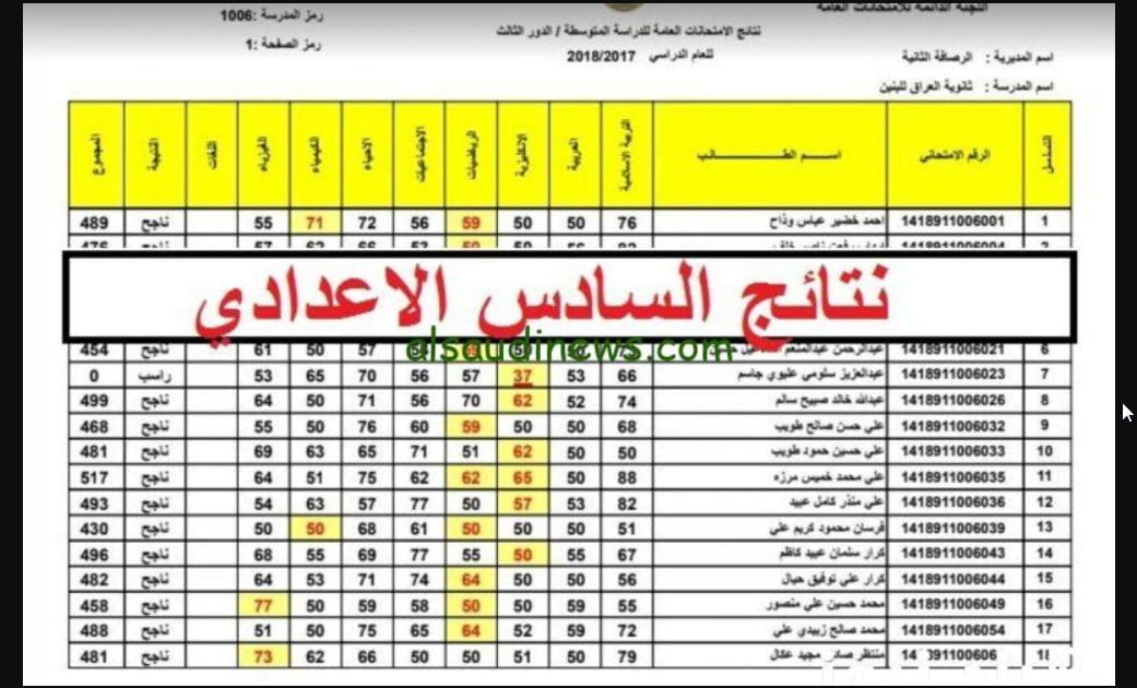 TODAY “اعلان نتائج العراق” رابط نتائج السادس الاعدادي 2024 دور اول بالرقم الامتحاني في جميع المحافظات العراقية