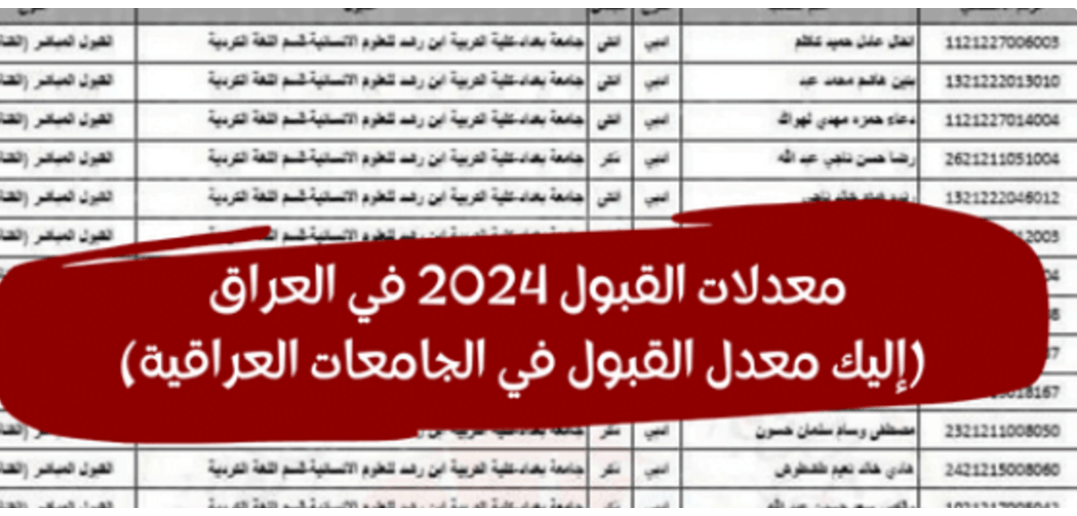 إعلان معدلات القبول 2024 في العراق.. الحدود الدنيا للقبول المركزي في الجامعات