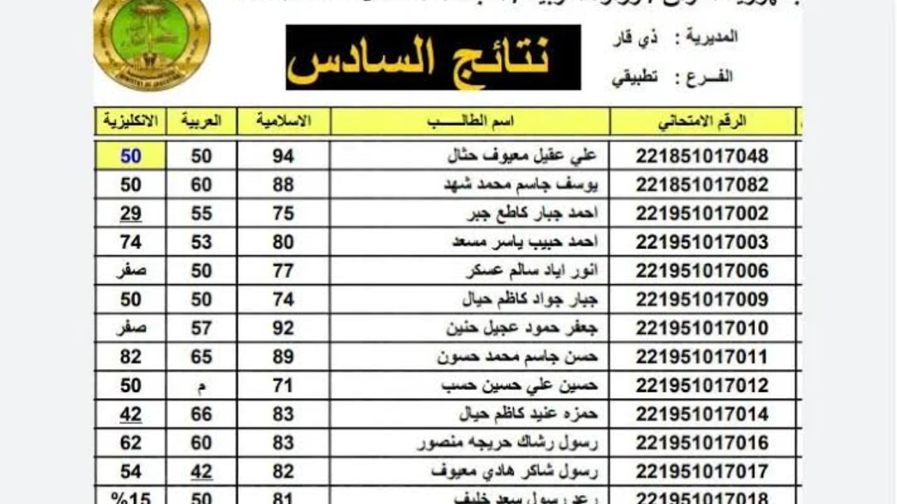 استعلم بسهولة.. رابط نتيجة الصف السادس الإعدادي العراق دور أول 2024 عبر نجاح