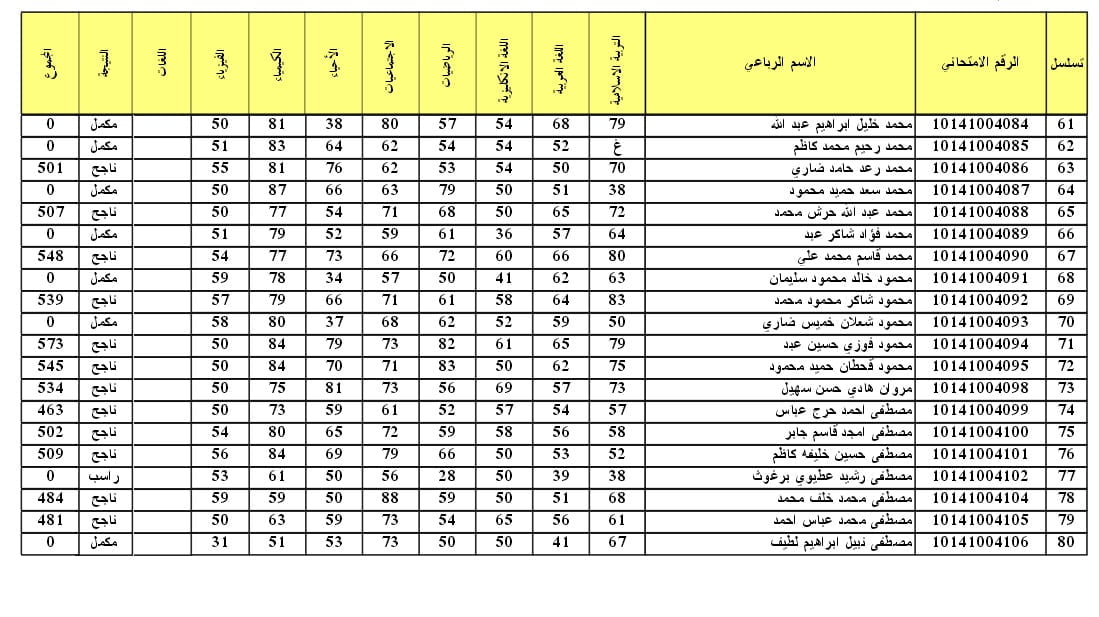 “بالباركود” نتائج الصف السادس الاعدادي 2024 بمحافظة الكرك عبر منصة نجاح student.najah.iq