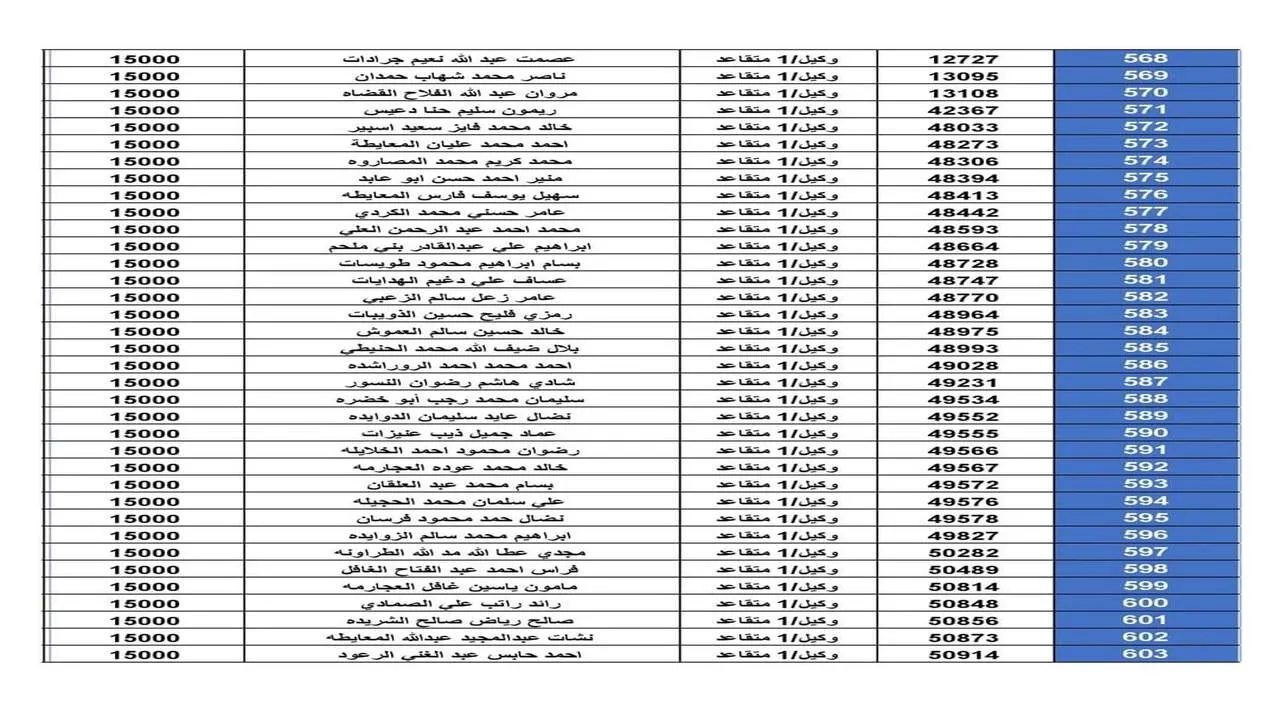 الاستعلام عن مستحقي الإسكان الاردنى 2024 اخر دفعة شهر اغسطس فور الصدور