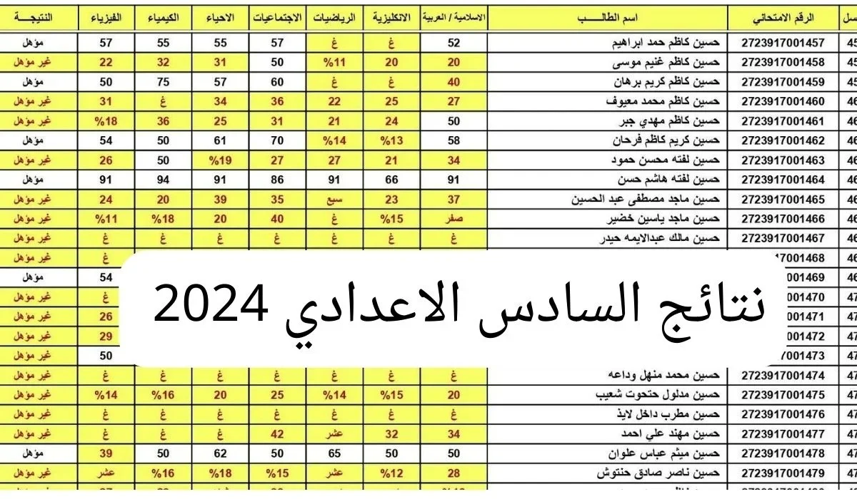 “لينك” استخراج نتائج السادس الاعدادي 2024 دور اول عـموم المحافظات بالرقم الامتحاني عبر منصة نجاح najah.iq