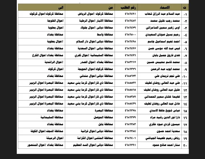 استعلام أسماء المقبولين في نقل النفوس الوجبات الجديدة عموم محافظات العراق 2024 والشروط المطلوبة