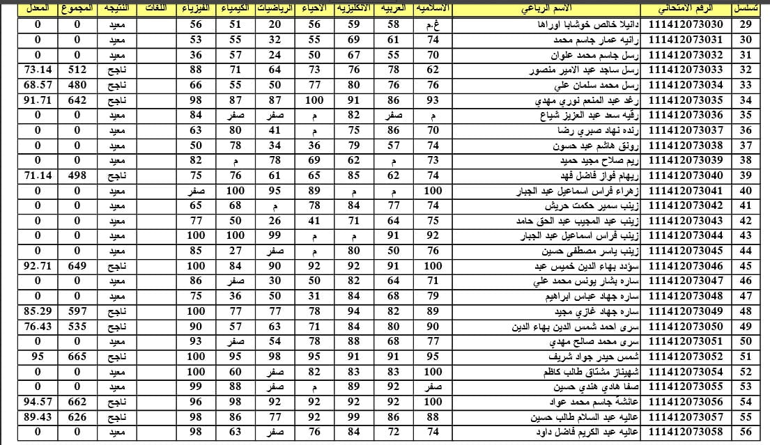 “منصة نجاح” نتائج الصف السادس الاعدادي 2024 الدور الأول بالرقم الامتحاني والباركود