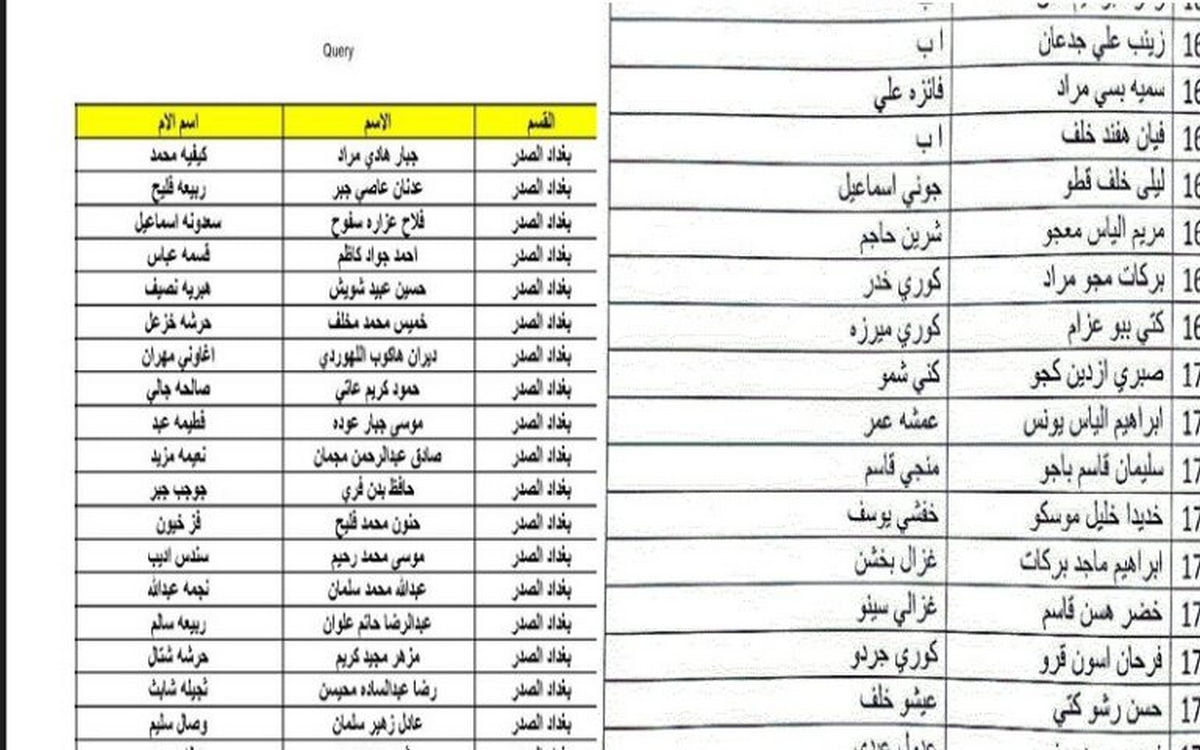 هنا.. رابط الاستعلام عن المشمولين بالرعاية الاجتماعية الوجبة الأخيرة فور الصدور 2024