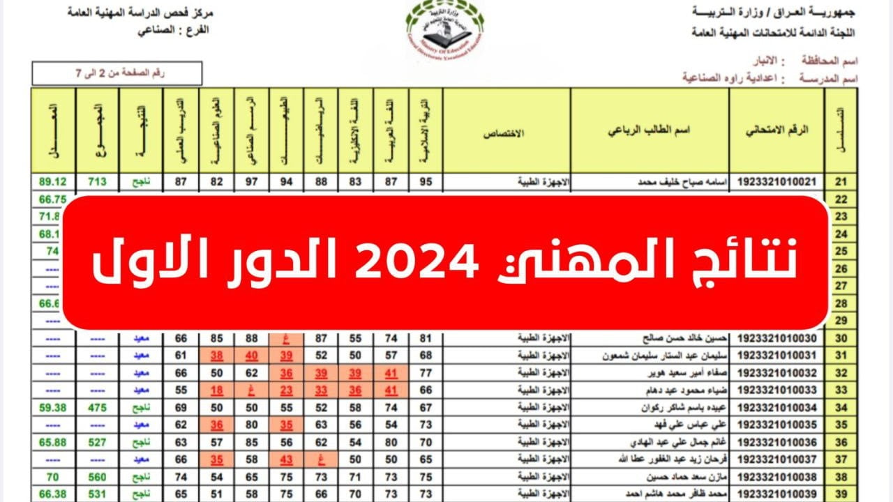 رابط الاستعلام عن نتائج اعتراضات السادس الاعدادي المهني الدور الأول 2024 بالعراق