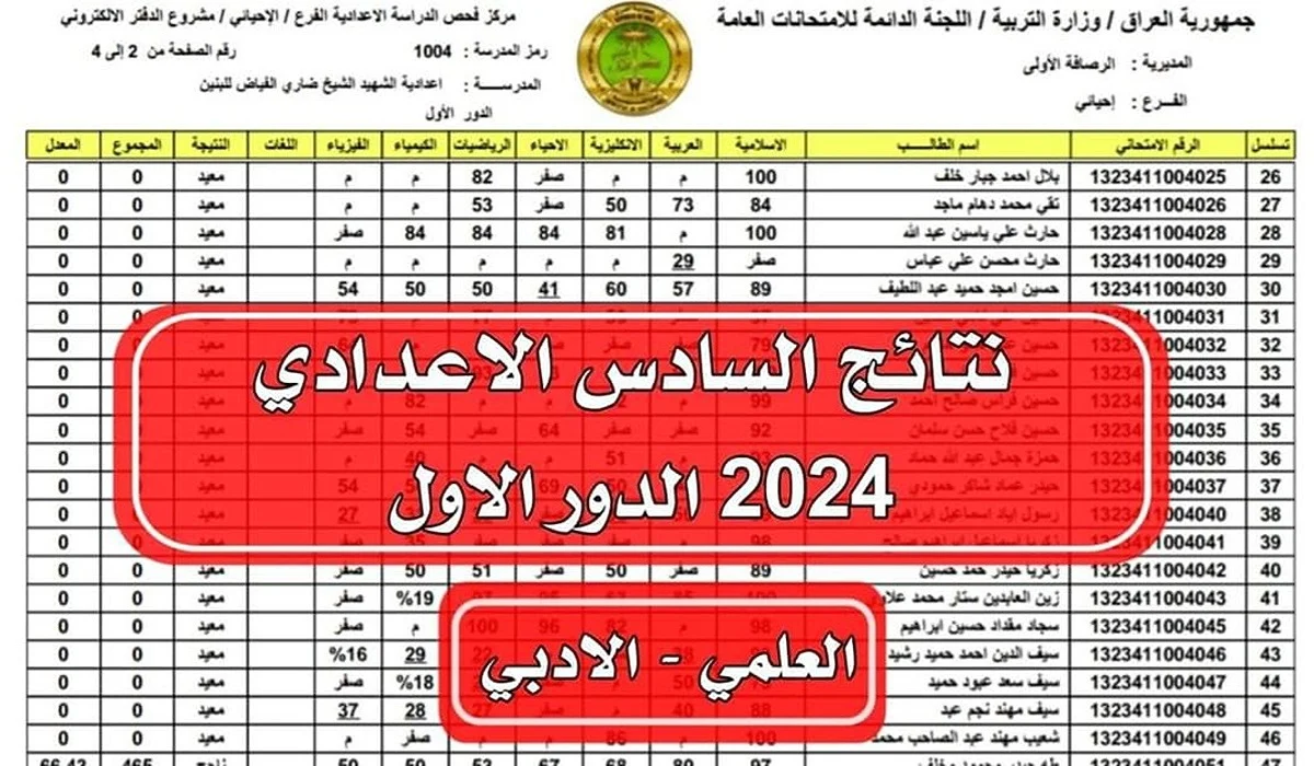 “ظهرت رسمي”.. رابط نتائج السادس الاعدادي 2024 العراق عبر منصة نجاح najah.iq الدور الأول عموم المحافظات