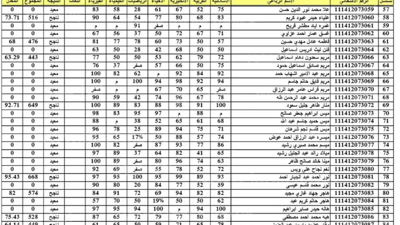 student.najah.iq رابط نتائج السادس الاعدادي 2024 دور اول عبر منصة نجاح “علمي، ادبي” في جميع المحافظات