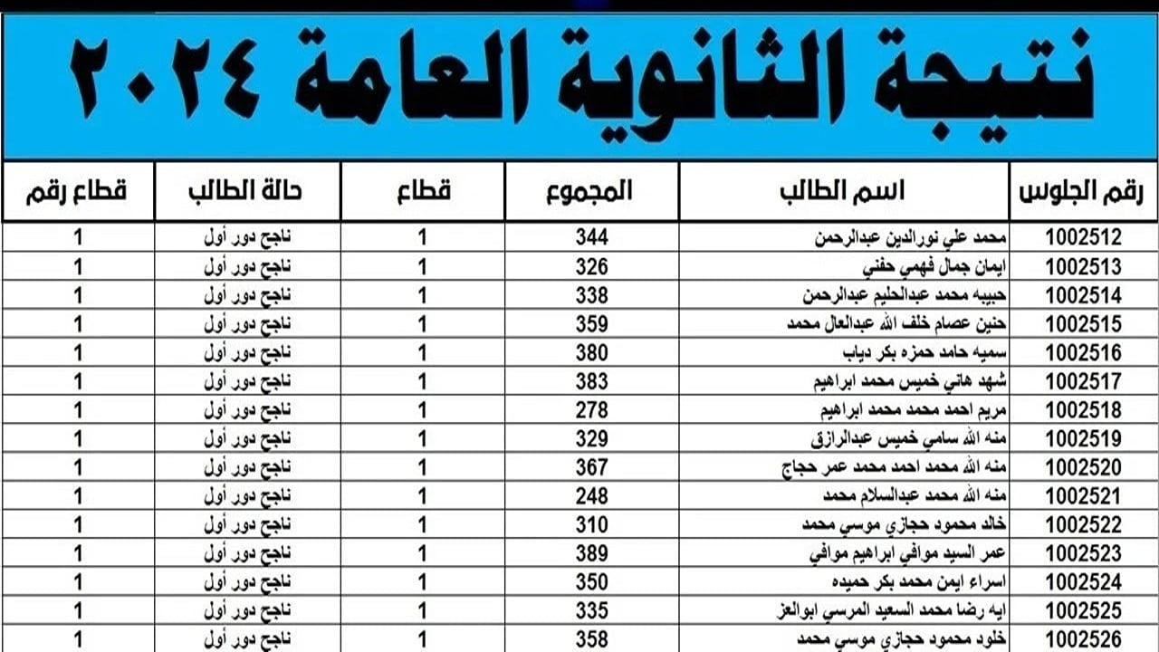 ترقبوا رابط نتيجة الثانوية العامة 2024 moe.gov.eg عبر وزارة التربية والتعليم