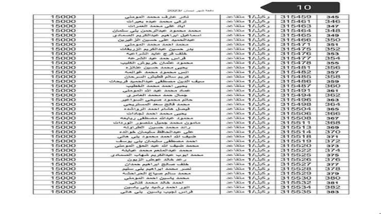 استعلم من هنا.. اسماء مستحقي قرض الاسكان العسكري الاردن اخر دفعة 2024