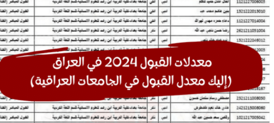 “mohesr.gov.iq” معدلات القبول للفرع العلمي 2024/2025 | | الحدود الدنيا للجامعات العراقية أحيائي وتطبيقي القبول المركزي