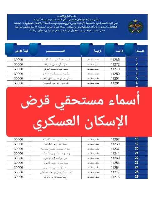 قم الآن بالاستعلام عن اسماء مستحقي قرض الاسكان العسكري الأردني 2024