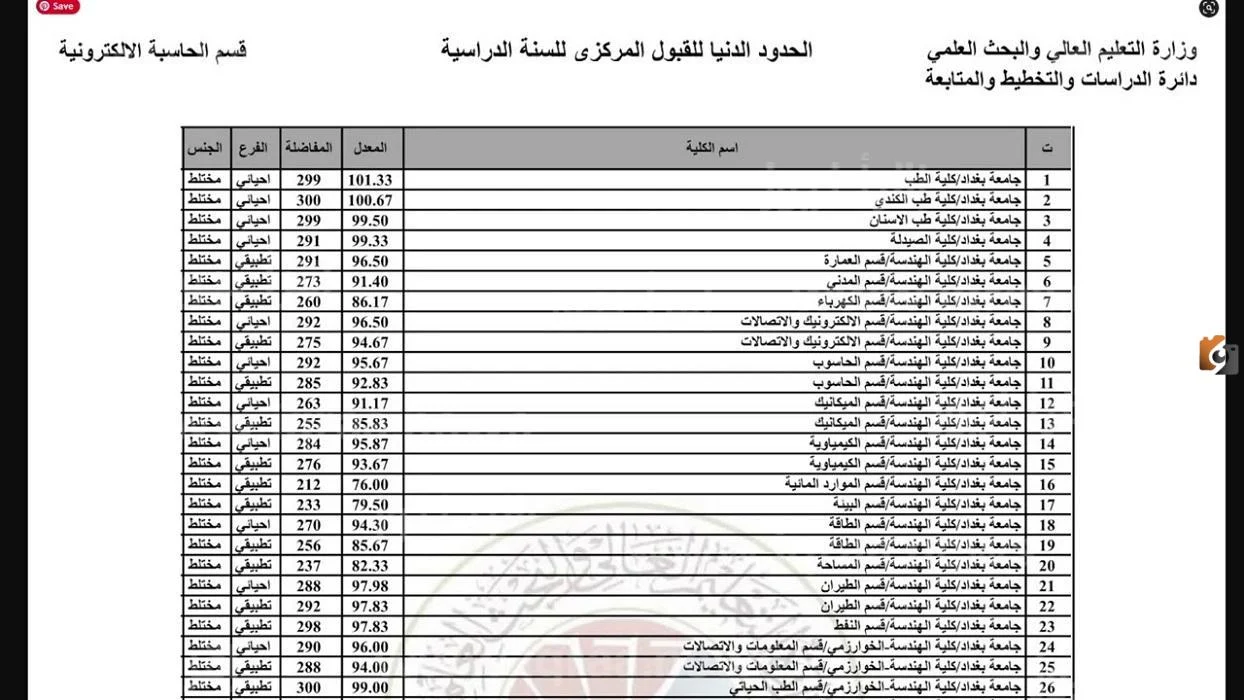 هنا mohesr.gov.iq معدلات القبول المركزي 2024 في الجامعات العراقية عبر موقع الوزارة الرسمي