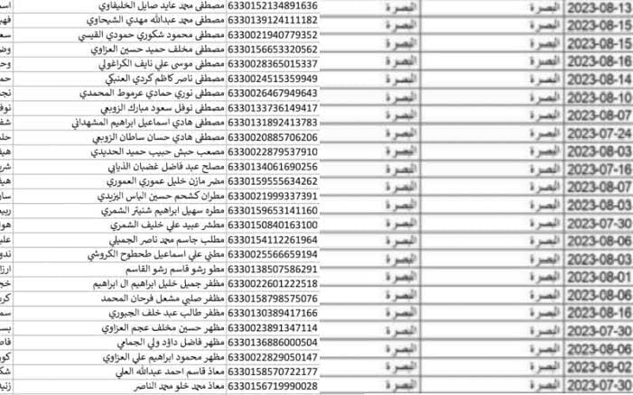 اسماء المشمولين بالرعاية الاجتماعية الوجبة السابعة 2024