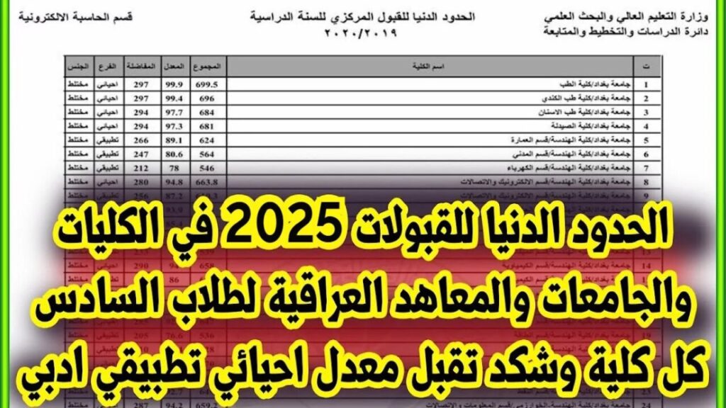 معدلات القبول في الجامعات العراقية 2024-2025