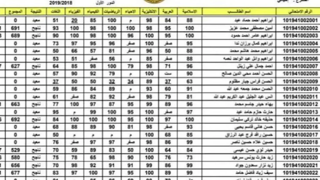 نتائج اعتراضات السادس الإعدادي دور أول 2024