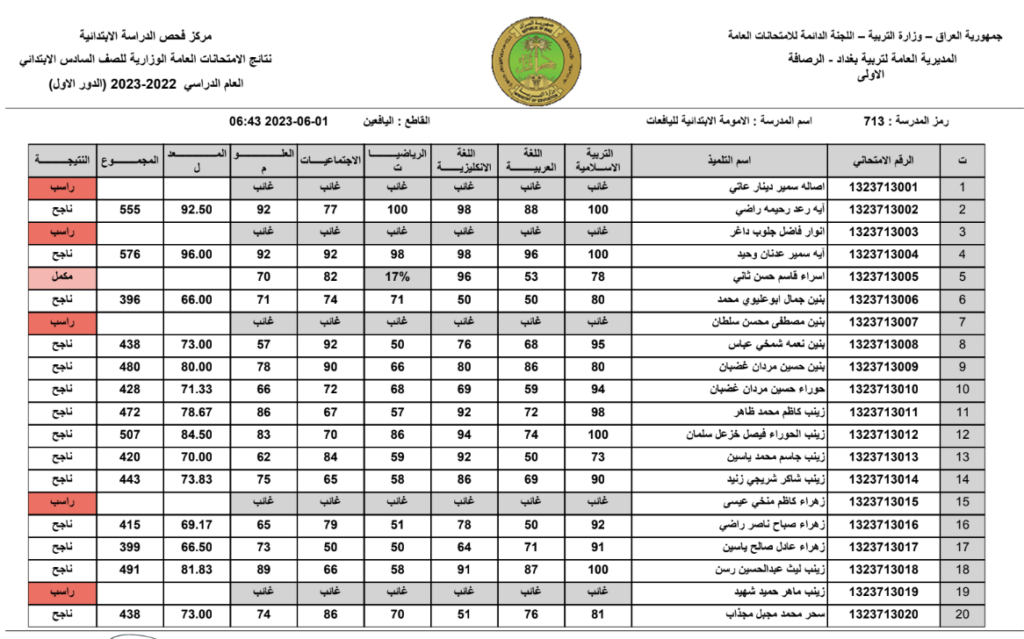 "هنا" رابط نتائج السادس الابتدائي الدور الثاني 2024 عموم المحافظات