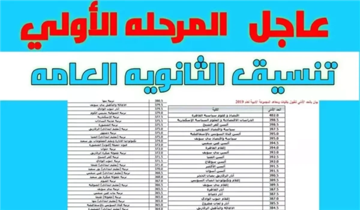 تنسيق الشعبة الأدبية 2024 مرحلة أولى كلية اقتصاد وعلوم سياسية 344.5 والألسن 342