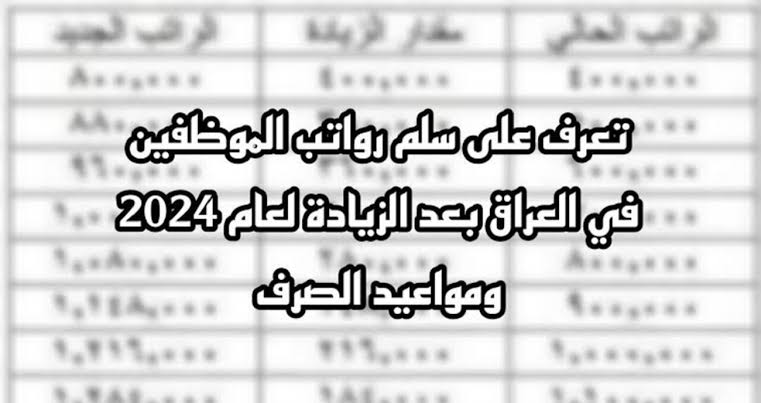 وزارة المالية بالعراق تكشف عن حقيقة زيادة رواتب الموظفين.. استعلم بالرابط المباشر