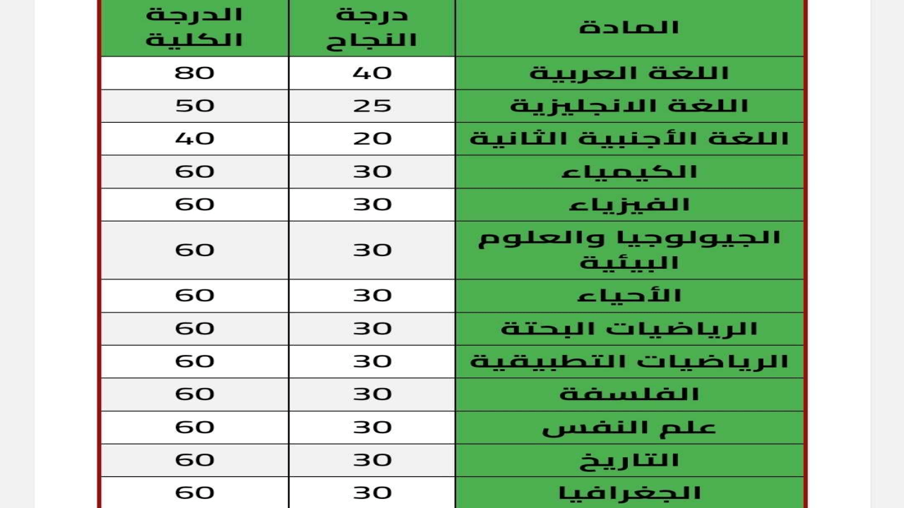 لِينك رابط نتيجة نت الثانوية العامة بالاسم فقط 2024 فور ظهورها وموقع وزارة التربية والتعليم الرسمي