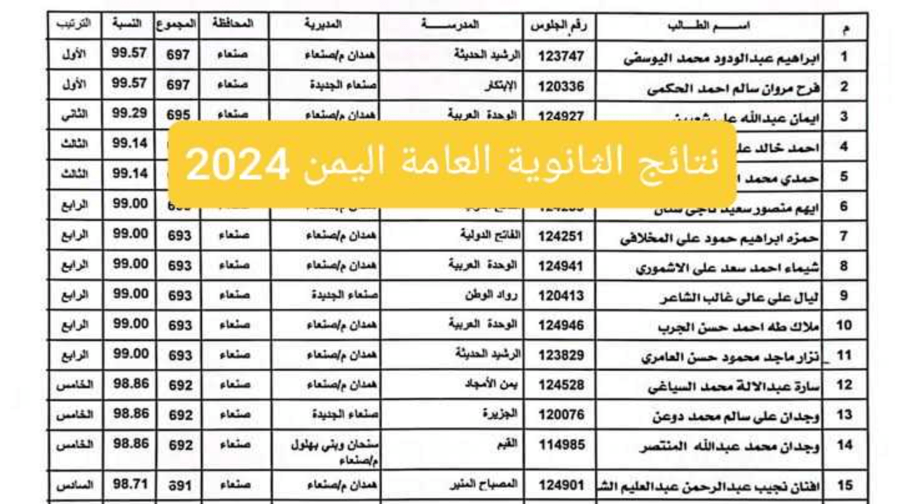 “لينك الدرجات” نتائج الثانوية العامة اليمن برقم الجلوس 2024 موقع وزارة التربية والتعليم والإدارة العامة للاختبارات