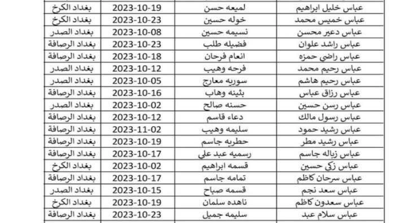 رابط رسمي مباشر spa.gov.iq اسماء المشمولين بالرعاية الاجتماعية الوجبة السابعة 2024 بالعراق عبر منصة مظلتي