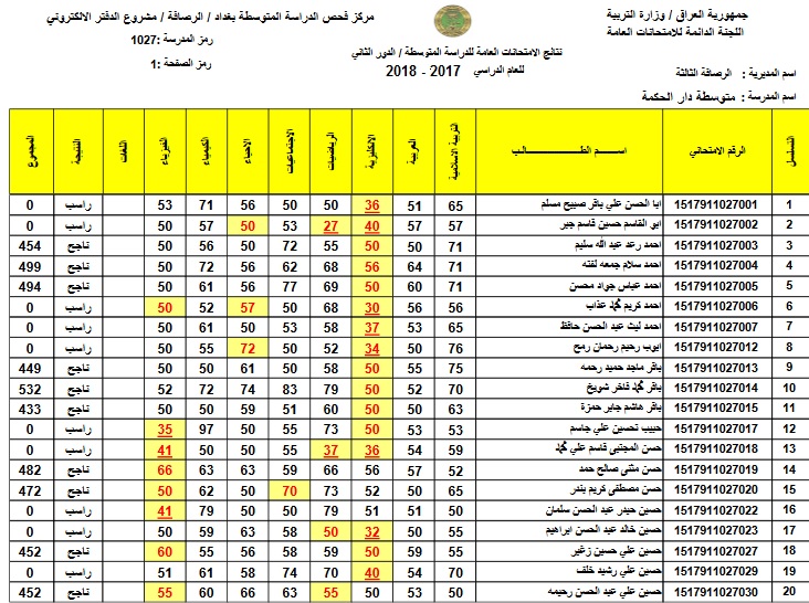 رسميا لينك”epedu.gov.iq” نتائج السادس الابتدائي الدور الثاني 2024 عموم المحافظات وموقع نتائجنا