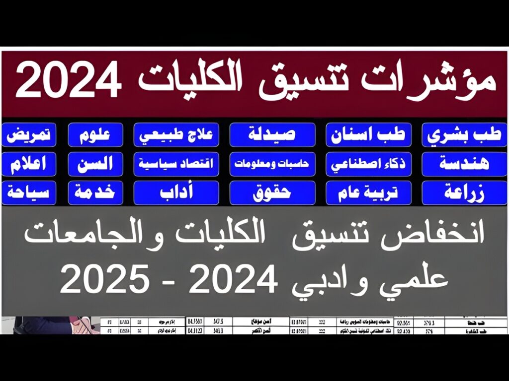 تنسيق الجامعات 2024