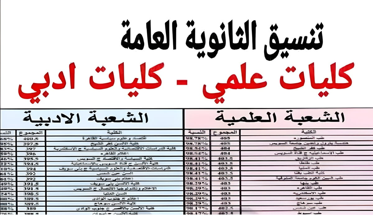 الرابط الرسمي.. تنسيق الثانوية العامة 2024. لينك التنسيق الإلكتروني المرحلة الأولى القسمين العلمي والأدبي