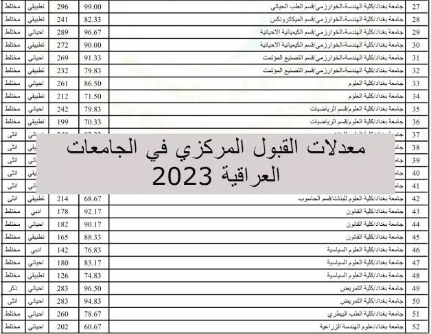 الان هنا رابط التسجيل في القبول الموحد بالعراق للعام الدراسي الجديد 2024/2025