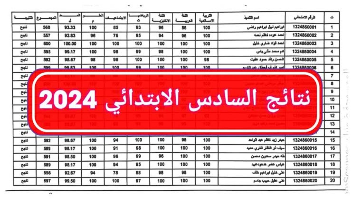 كيفية استخرج نتيجة الصف السادس الابتدائي 2024 في العراق دور ثاني بالرقم الامتحاني