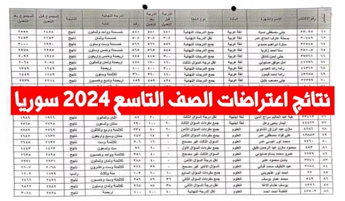 خطوات الاستعلام عن نتائج اعتراضات التاسع سوريا 2024 محافظة حلب moed.gov.sy التربية السورية