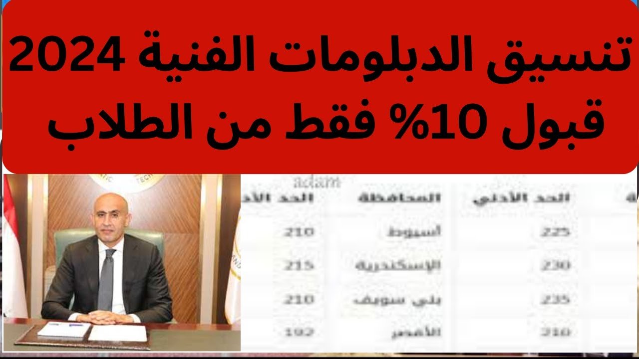 “من مجموع 60%“ تنسيق الدبلومات الفنية 2024 للدخول للكليات والمعاهد وزارة التعليم العالي