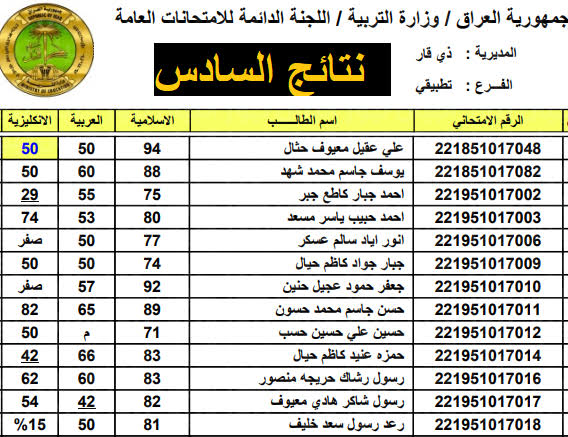 “هنـــا” رابط الاستعلام عن نتائج اعتراضات السادس اعدادي الدور الاول بابل وذي قار 2024