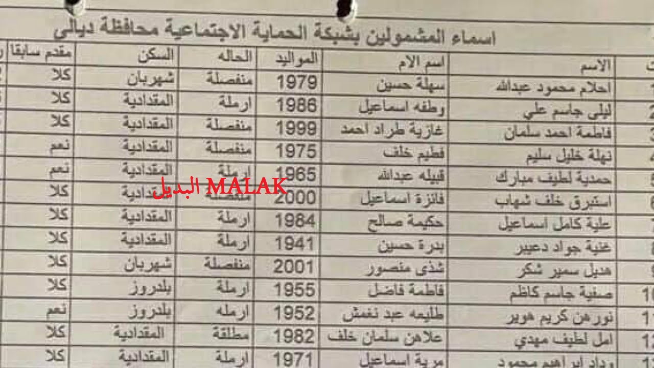 دفعة سبتمبر PDF.. الاستعلام عن أسماء المشمولين بالرعاية الاجتماعية الوجبة الأخيرة 2024 عبر منصة مظلتي هيئة الحماية الاجتماعية