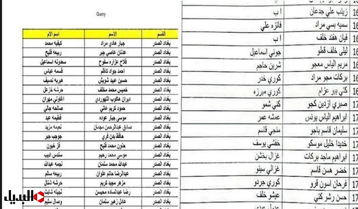 اسمك موجود فيهم؟؟.. أسماء المشمولين بالرعاية الاجتماعية الوجبة الأخيرة 2024 عبر منصة مظلتي