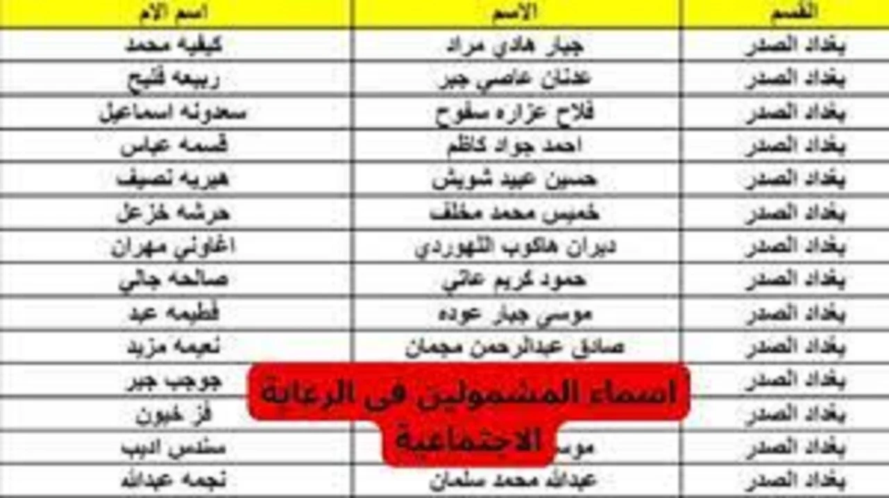 ترقبوا الآن.. خطوات الاستعلام عن أسماء المشمولين في الرعاية الاجتماعية الوجبة الأخيرة وأهم شروط الحصول على الرعاية