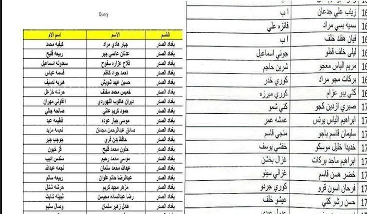 “اسمك فيهم؟؟”.. اسماء المشمولين بالرعاية الاجتماعية الوجبة الاخيرة 2024 عبر رابط منصة مظلتي الالكترونية