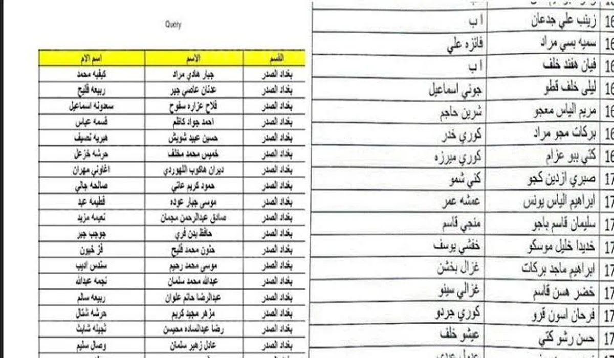 هنا اسماء المشمولين بالرعاية الاجتماعية الوجبة الاخيرة 2024 عبر موقع منصة مظلتي spa.gov.iq الالكترونية في جميع المحافظات