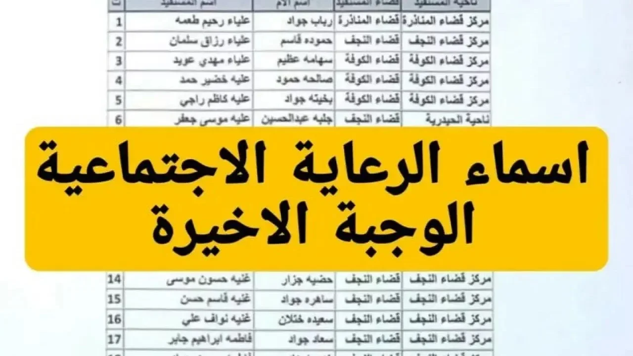 هل انت مقبول؟ .. الاستعلام عن المشمولين بالرعاية الاجتماعية في العراق ٢٠٢٤