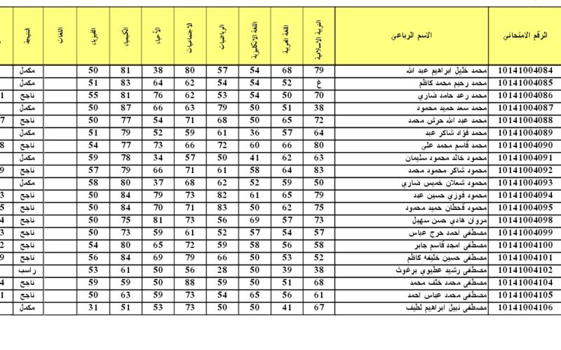 ظهور نتائج اعتراضات السادس الاعدادي الدور الأول 2024 صلاح الدين