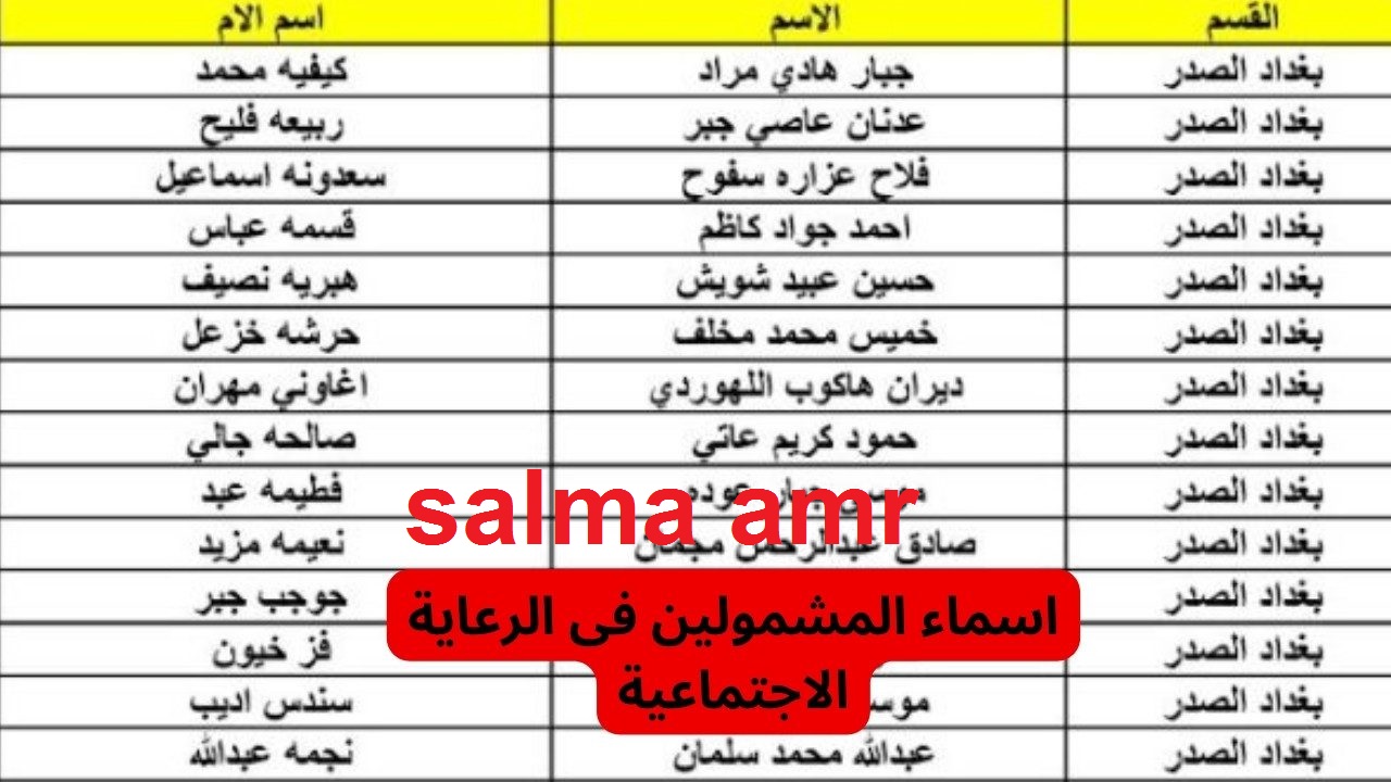 كشوفات اسماء المشمولين بالرعاية الإجتماعية 2024 الوجبة الأخيرة عبر منصة مظلتي