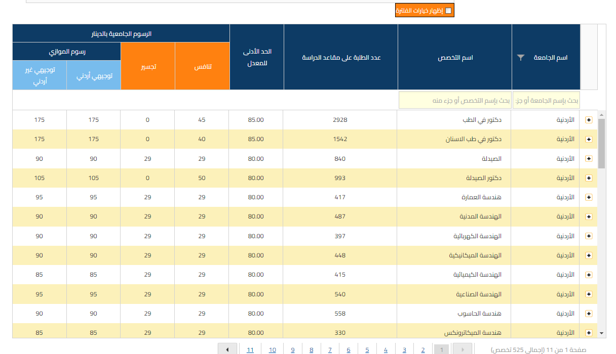 رابط رسمي .. معدلات القبول في الجامعة الأردنية 2024 وأبرز شروط القبول في الجامعات للعام الدراسي الجديد