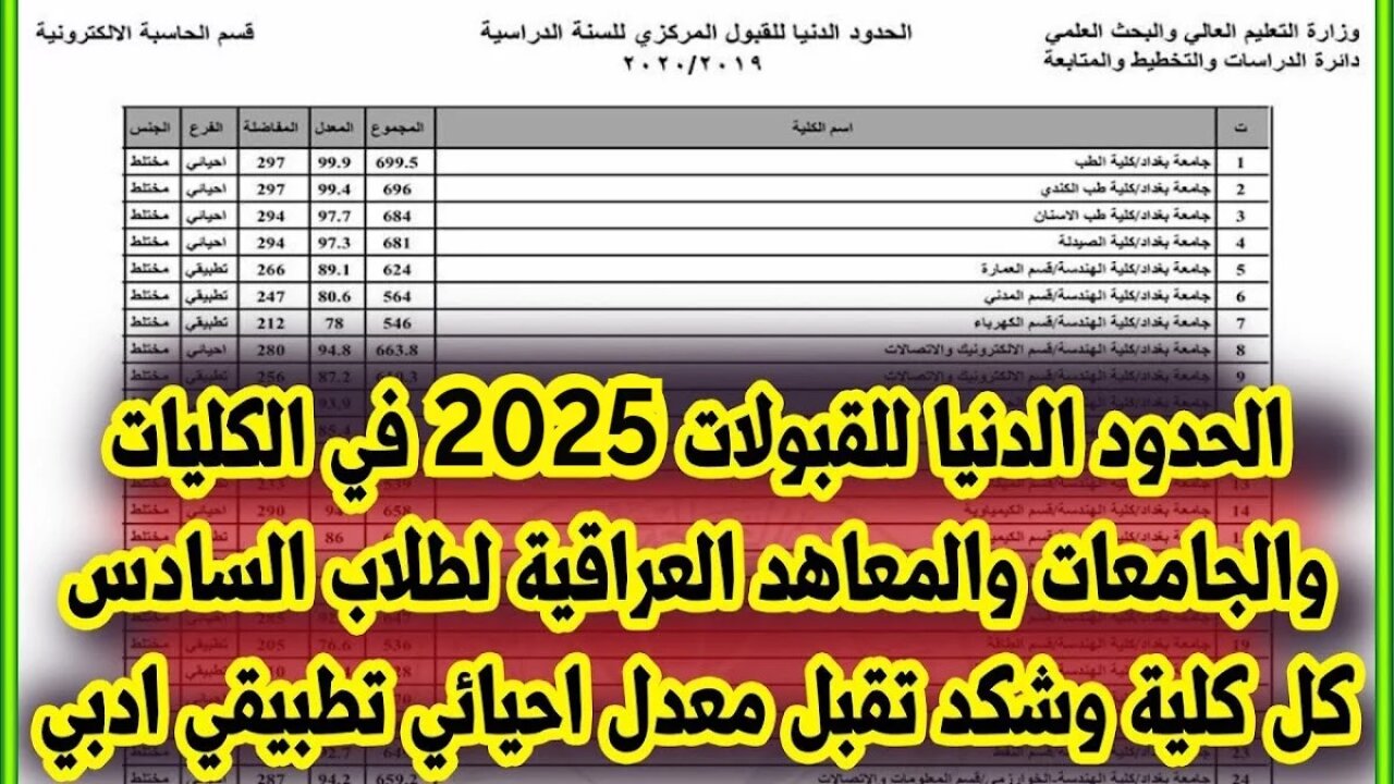 “جامعة الموصل“ معدلات القبول في الجامعات العراقية 2024-2025 ورابط الاستعلام عن نتائج القبول